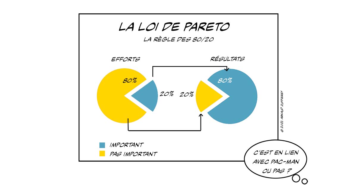 pareto et transition